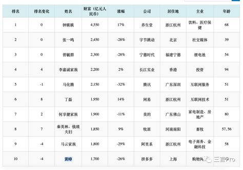 屬兔的企業家|那些属兔的大佬和企业们